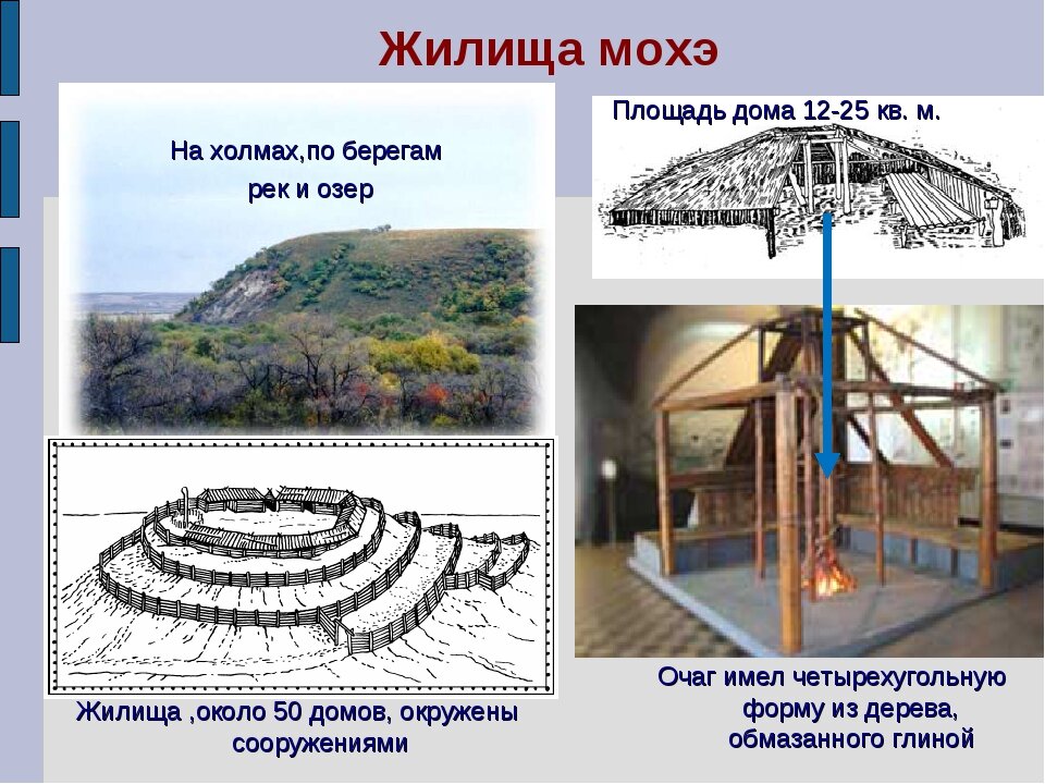 Жилища и поселения времен Бохай.