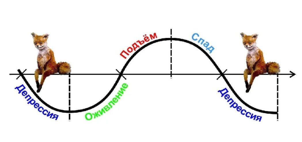 Цикличная презентация примеры