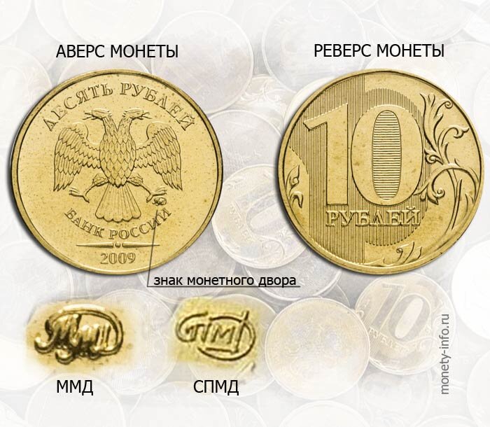 Ценные монеты россии 10 копеек их стоимость фото таблица