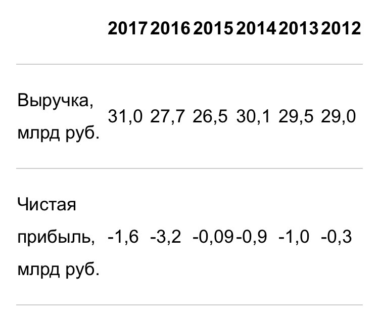 Фотография взята из свободного источника