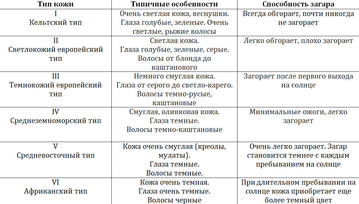 Шкала Фицпатрика