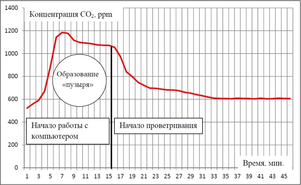 Что такое капнограф?