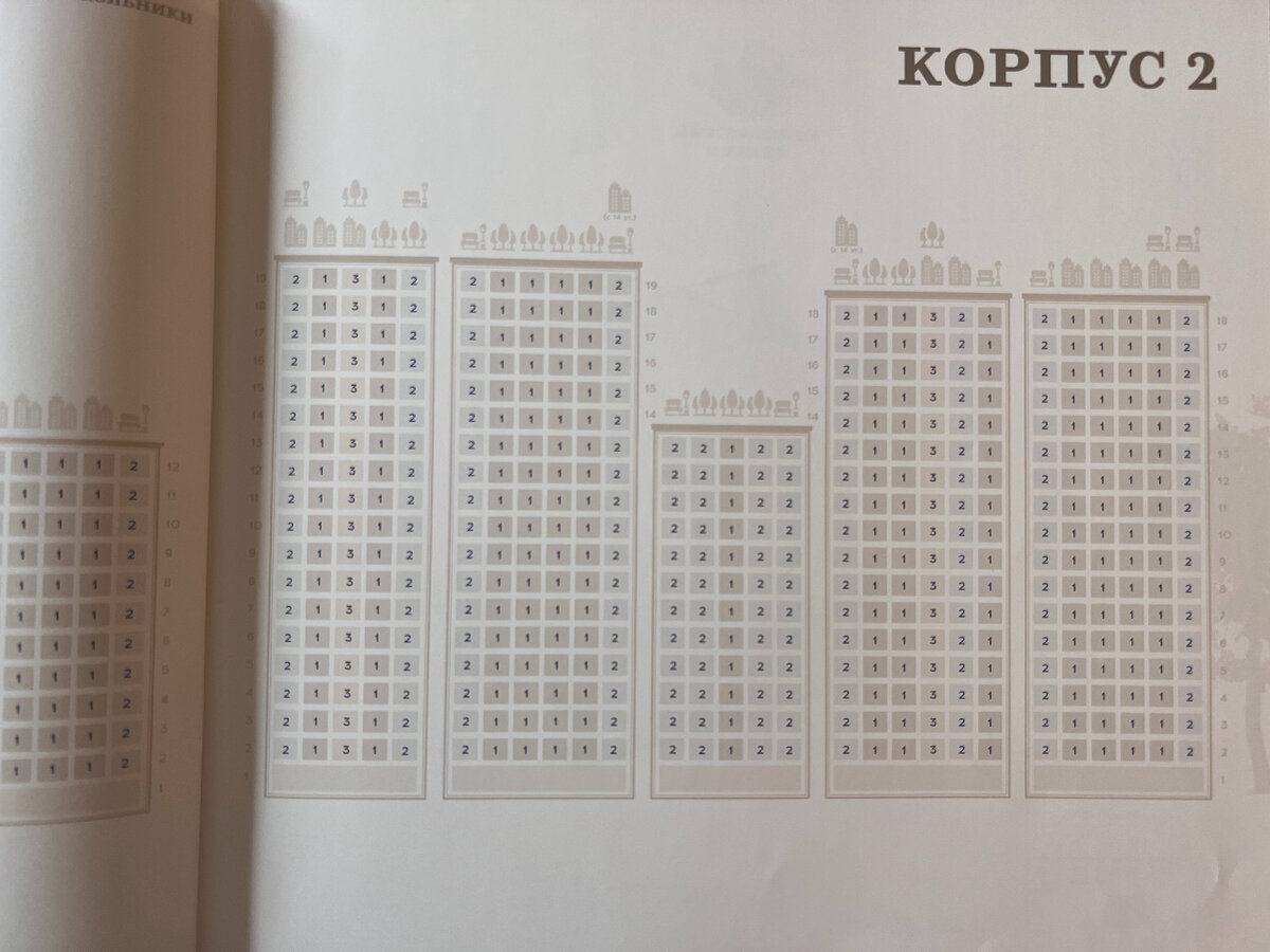 Как выбирать квартиру в новостройке (авторский метод) | Дно Мещанства | Дзен