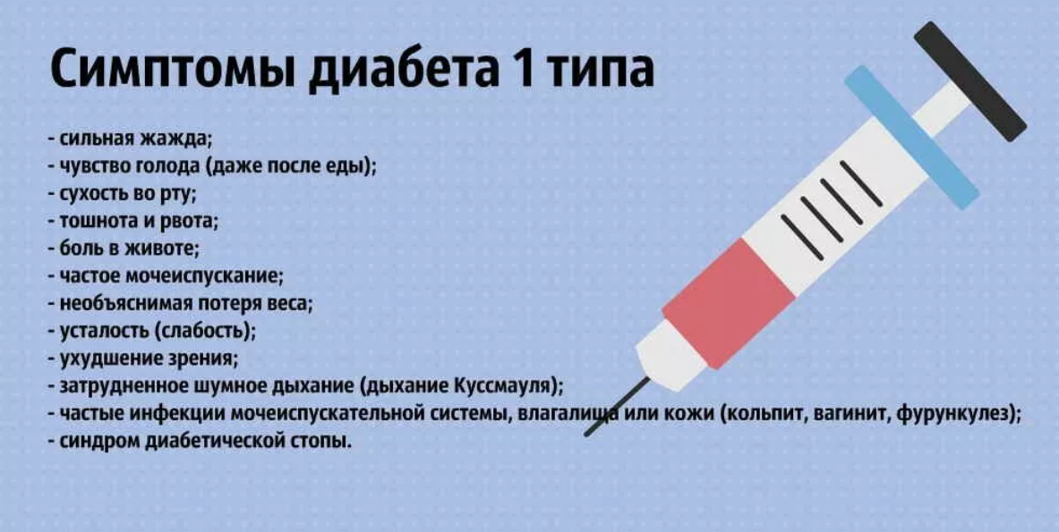 Как понять что у тебя диабет. Сахарный диабет 1 типа симптомы. Признаки сахарного диабета первого типа. Первые признаки диабета 1 типа. Типы сахарного диабета 1 типа.