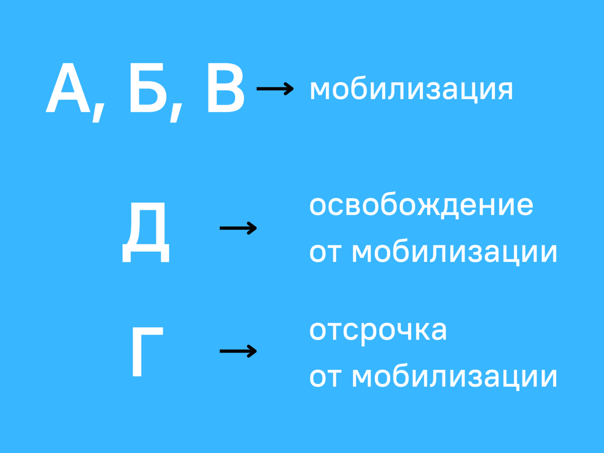 Смене категории