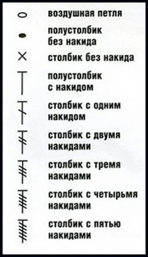 Обозначения петель крючком на схеме для начинающих