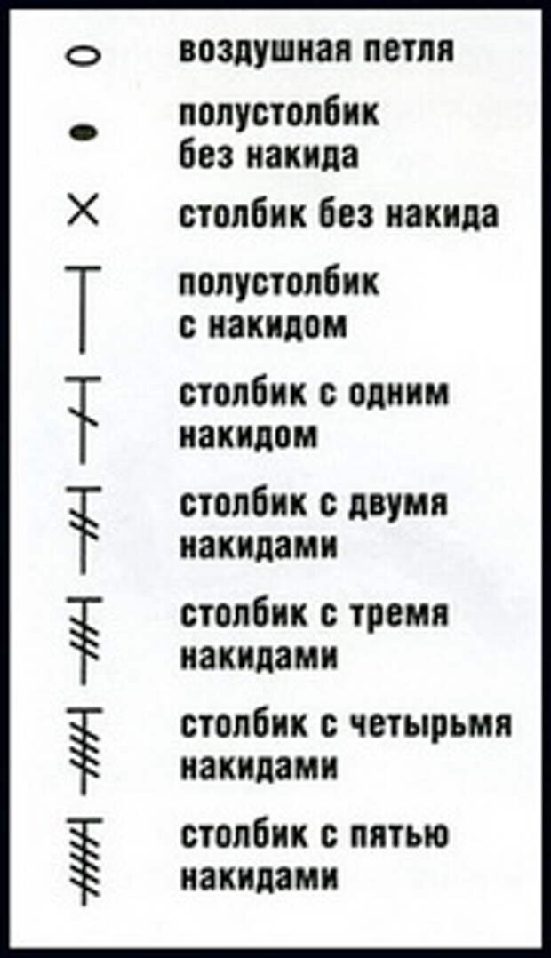 Обозначение вязание крючком для начинающих схемы с подробным описанием