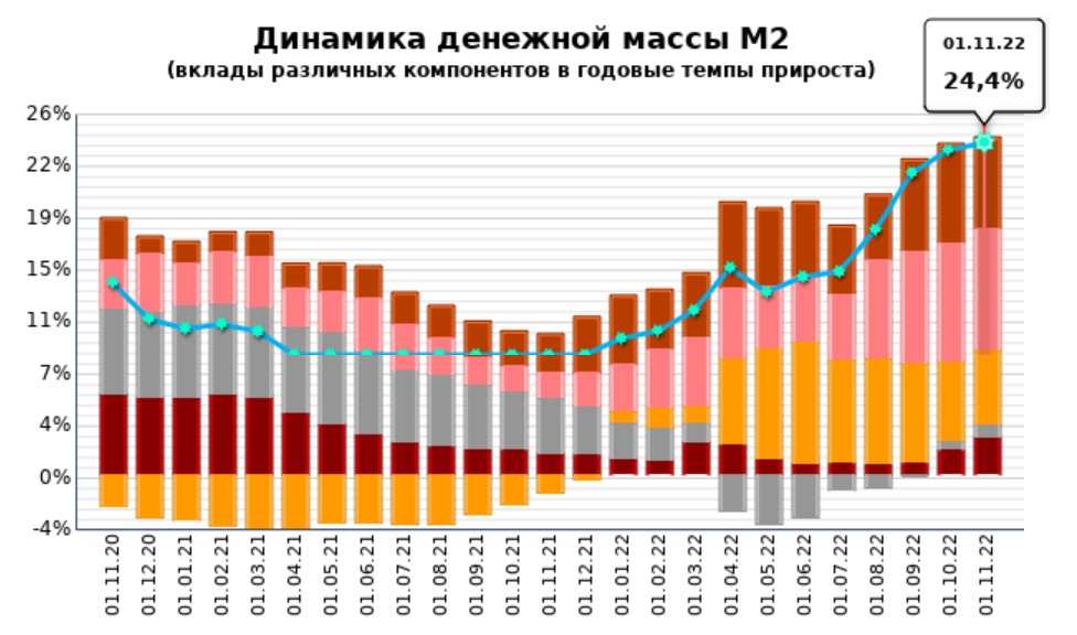 ЦБ всё-таки не запускал печатный станок