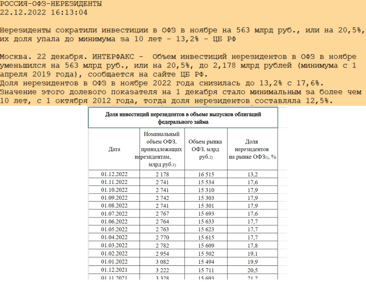 Статистика, графики, новости - 23.12.2022