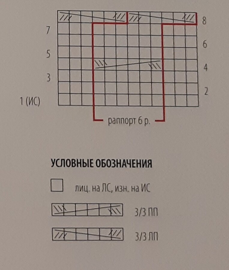 Схема узора с обозначениями.