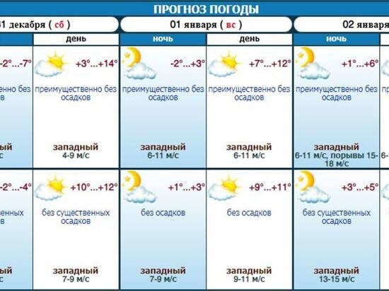     Изображение Ставропольгидромета