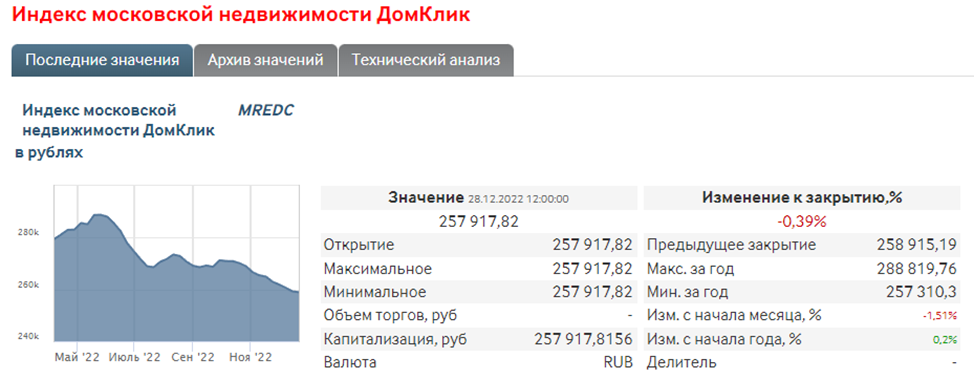 Позволяет не только полюбоваться ее архитектурой снаружи перешагнув порог оказываешься