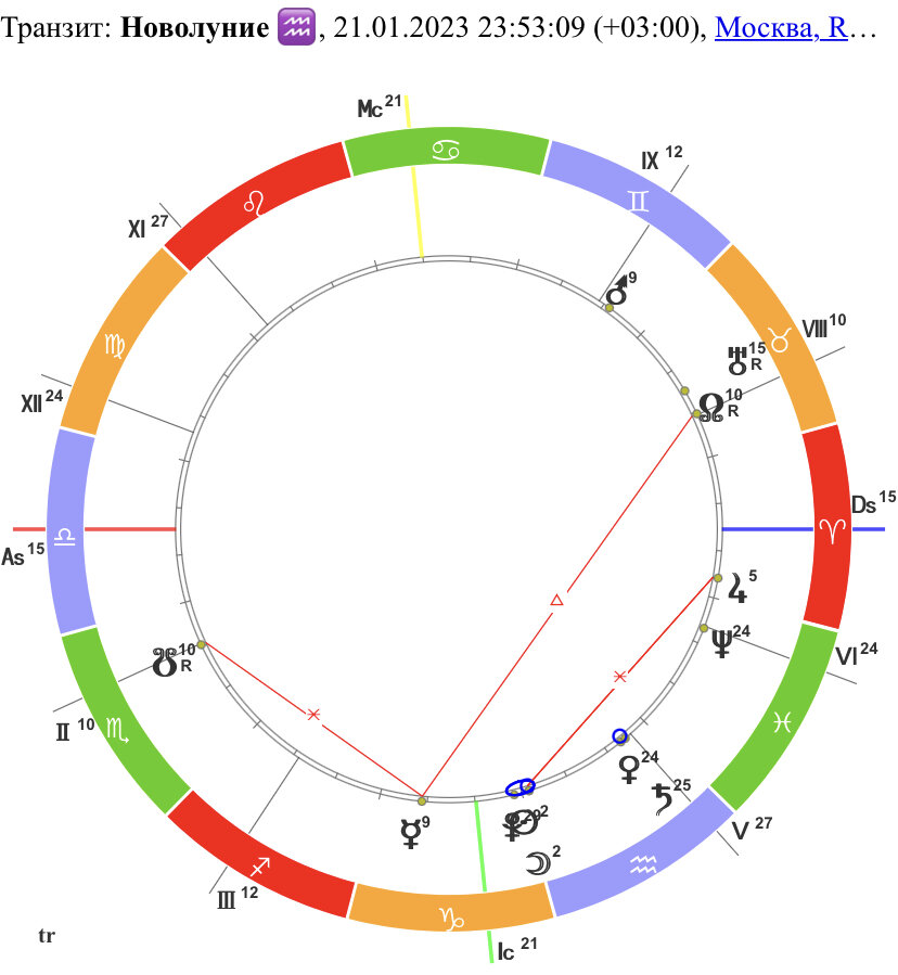 Новолуние в Водолее 21.01.2023 23:53 мск