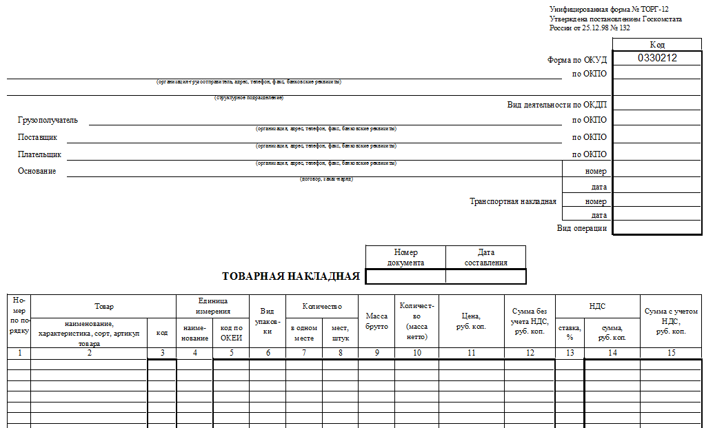 Унифицированная Форма ТОРГ-12 - Бланк И Образец | Налог-Налог.Ру.