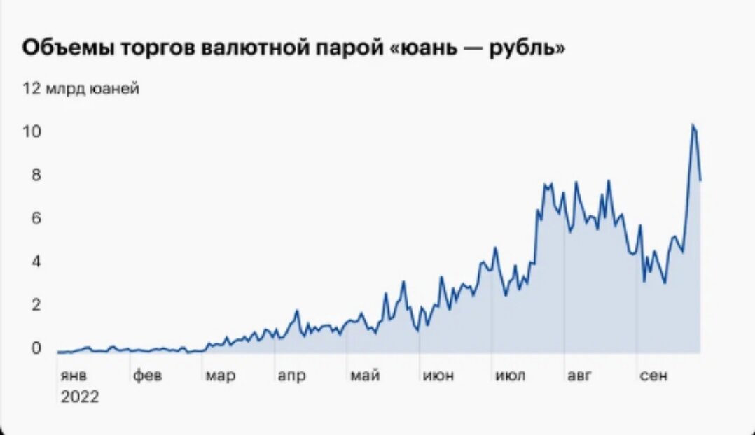 Инвесторы в поисках тихой гавани или очередной туземун