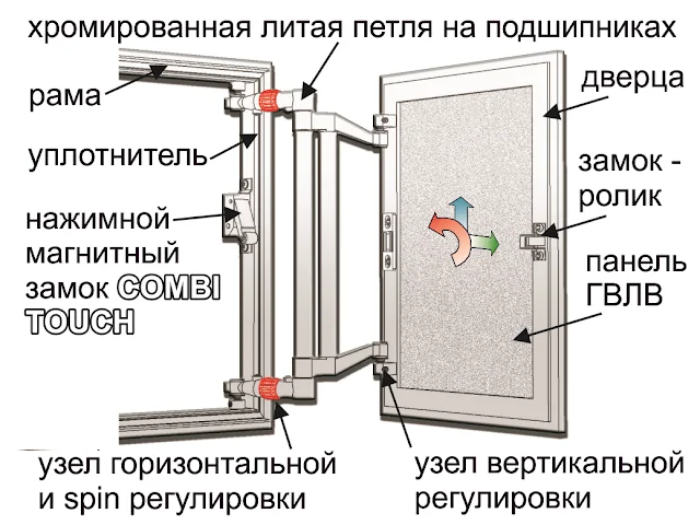 Инструкция по подбору размера скрытого люка под плитку