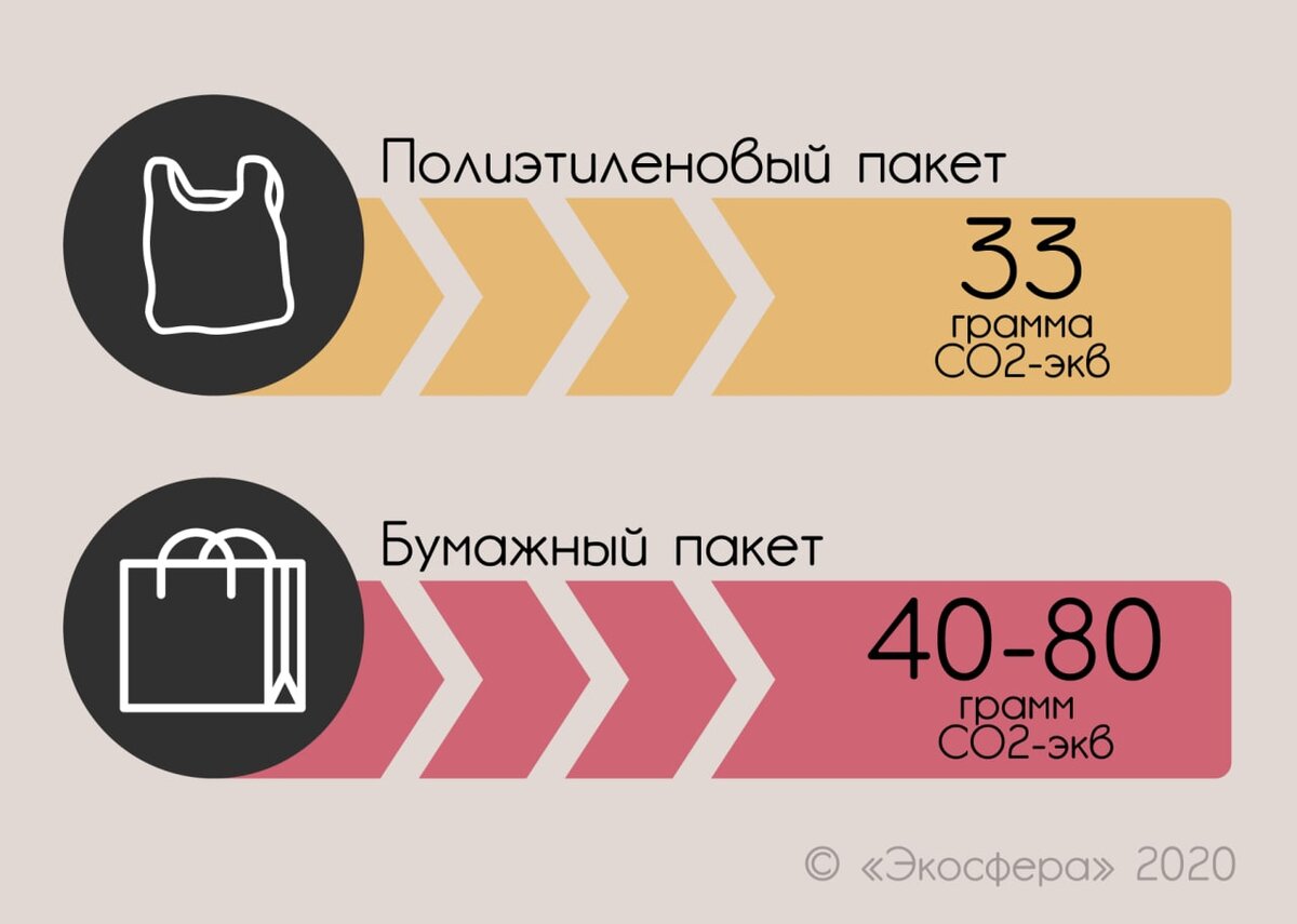 источник: https://ecosphere.press/