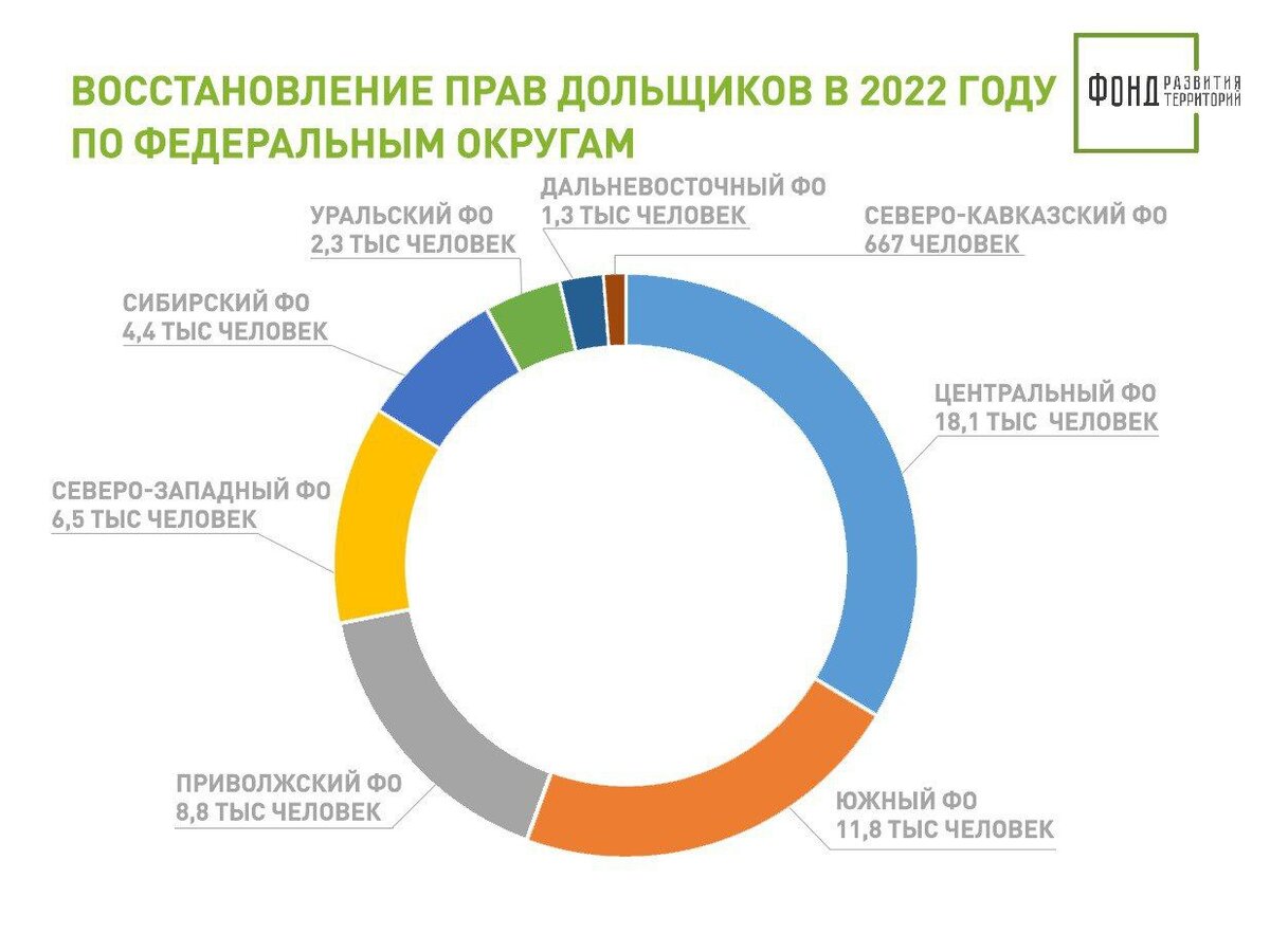 бюджет фонда развития территории. бюджет фонда развития территории. увеличении фрп при финансировании промышленных проектов. бюджет развития определяет. доходы федерального бюджета таблица.