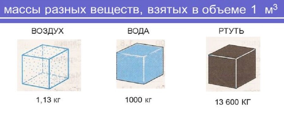 Объём и вес экономик.