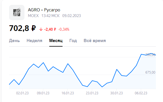 котировки на 09.02.2023