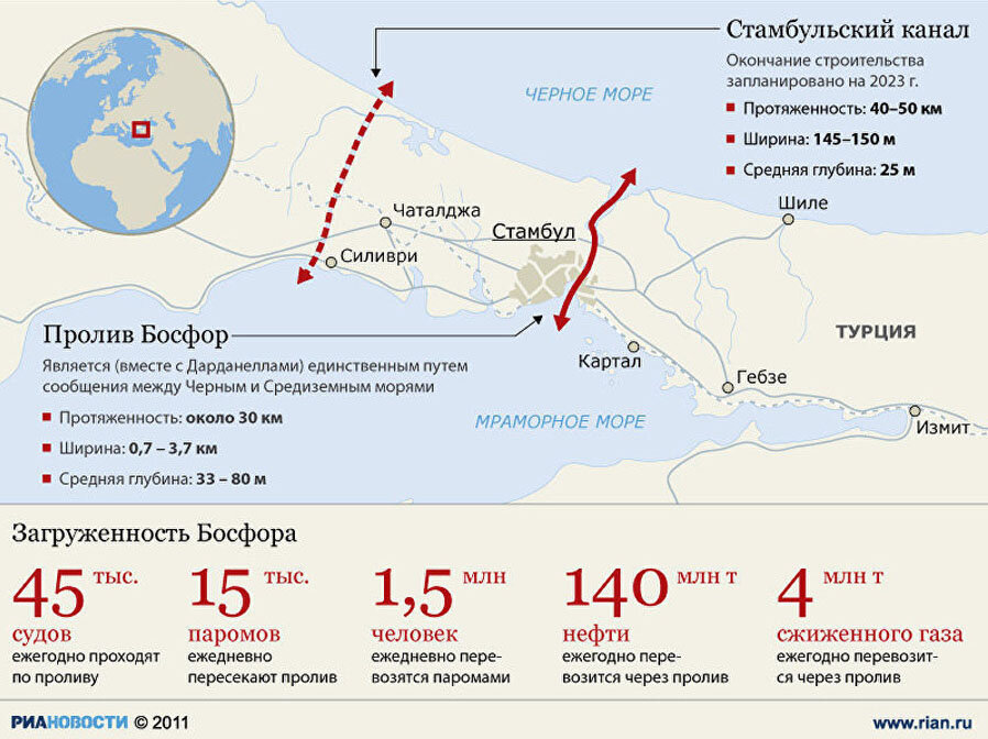 Новый канал в турции