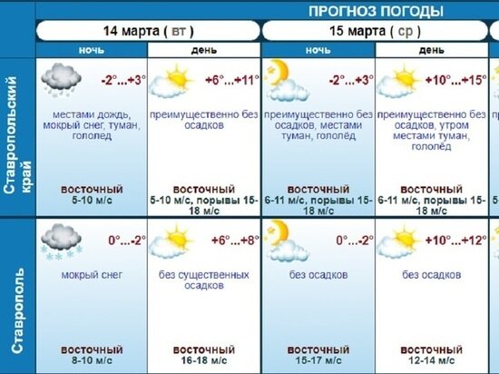     Фото: Ставропольский гидрометцентр