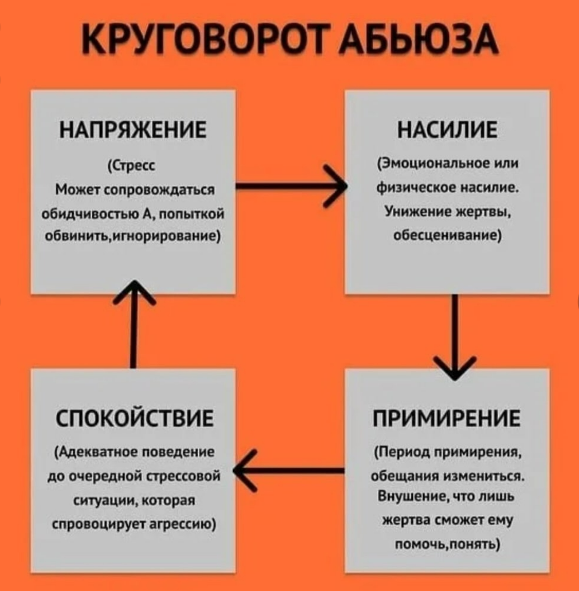 Абьюзеры едят. Абьюз. Абьюз цикл. Абьюзер. Абьюз в отношениях.