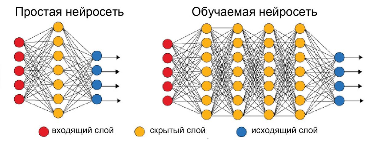 Презентация на тему нейросети и их применение