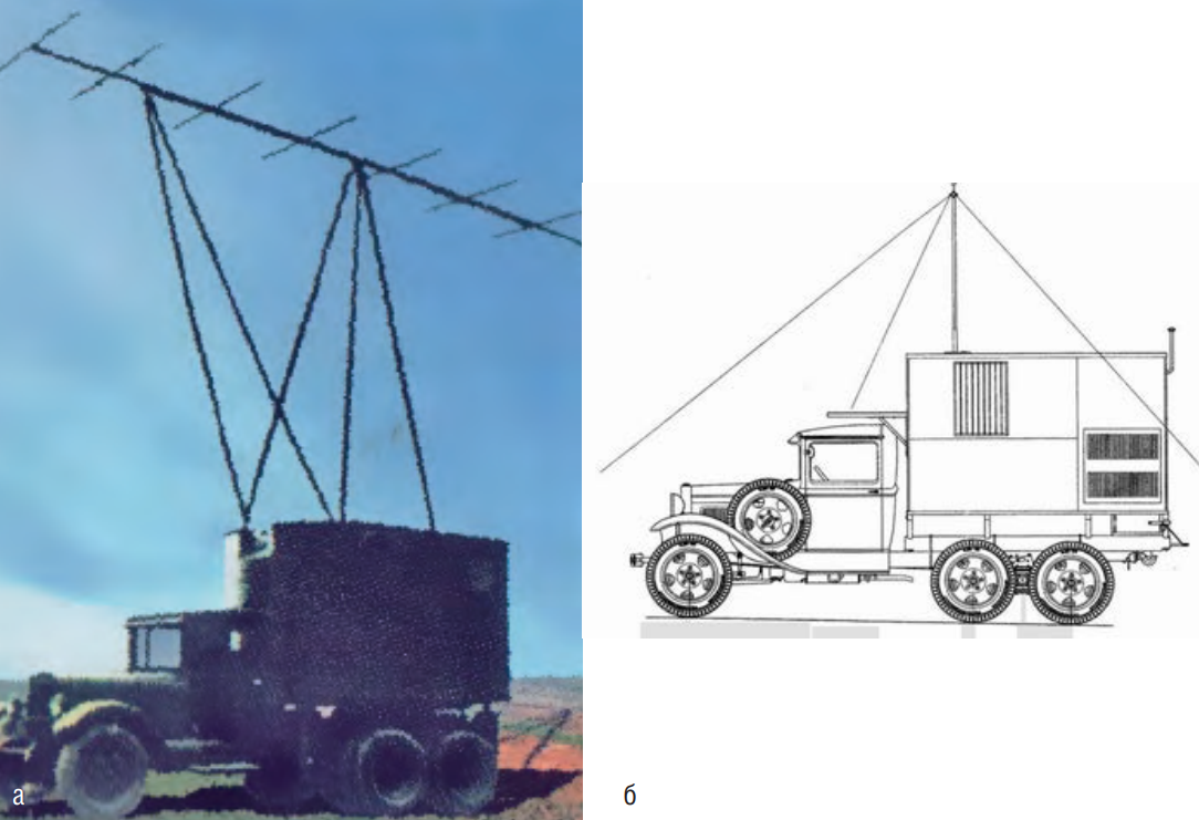 Рис. 2. Первая отечественная РЛС дальнего обнаружения «РУС-2»: а) передающая машина на ЗИС-6; б) чертёж машины ГАЗ-ААА