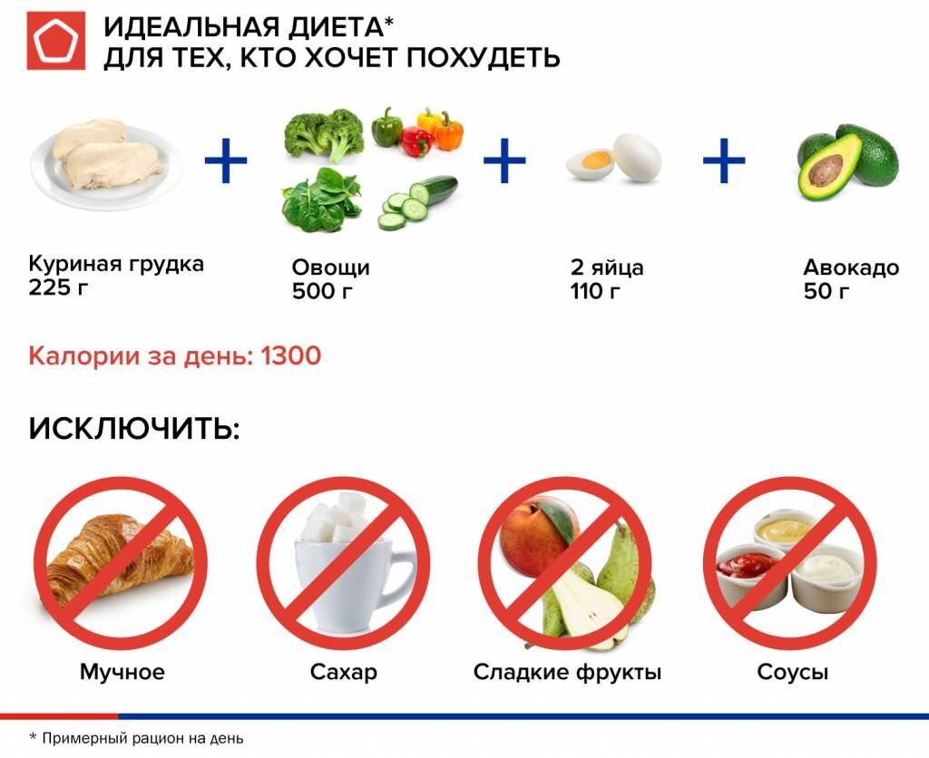белки жиры и углеводы таблица продуктов для похудения. как есть белки для похудения. белок. таблица по содержанию белка в растительной пищи. белковая диета.