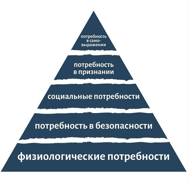 Пирамида Маслоу