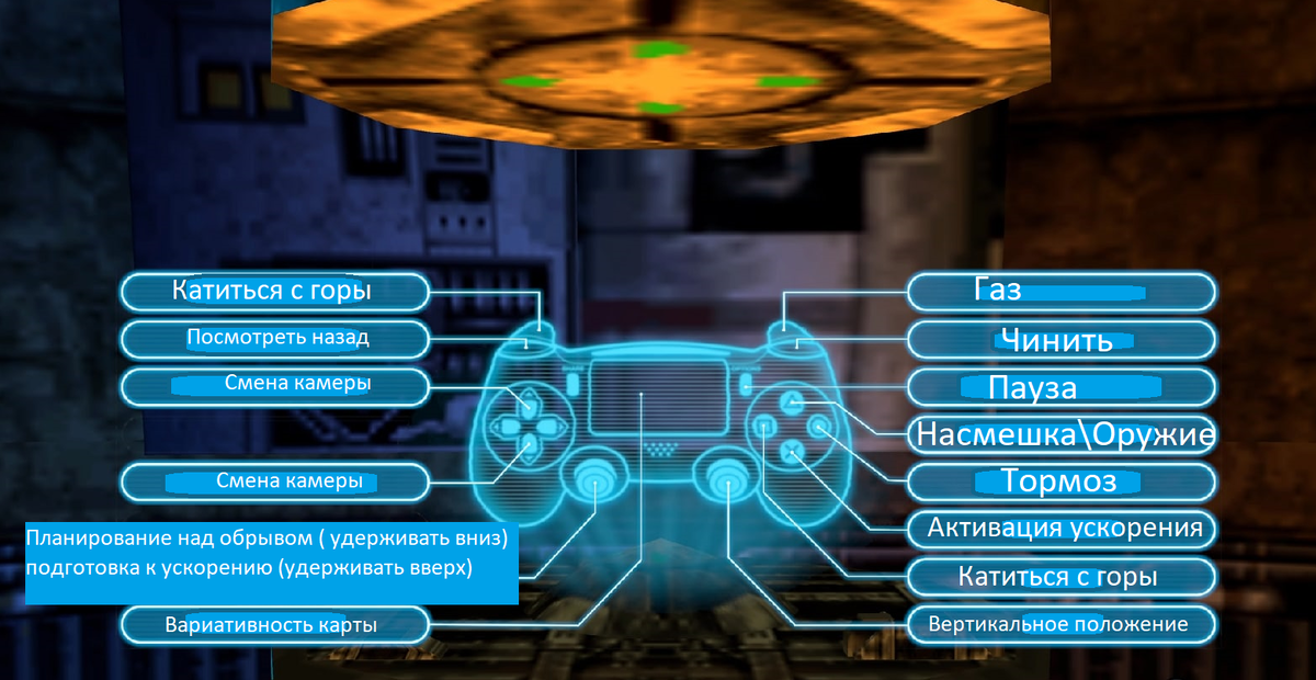 Управление Star Wars Episode 1: Racer.