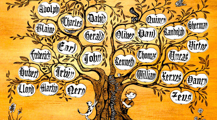 изучать чешский язык. ерасивые русскин фамилии. чешские имена и фамилии генератор. чешские имена и фамилии генератор. испанские имена рандом.