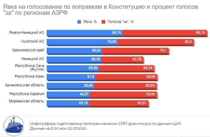 Явка на выборы по областям 2024 год