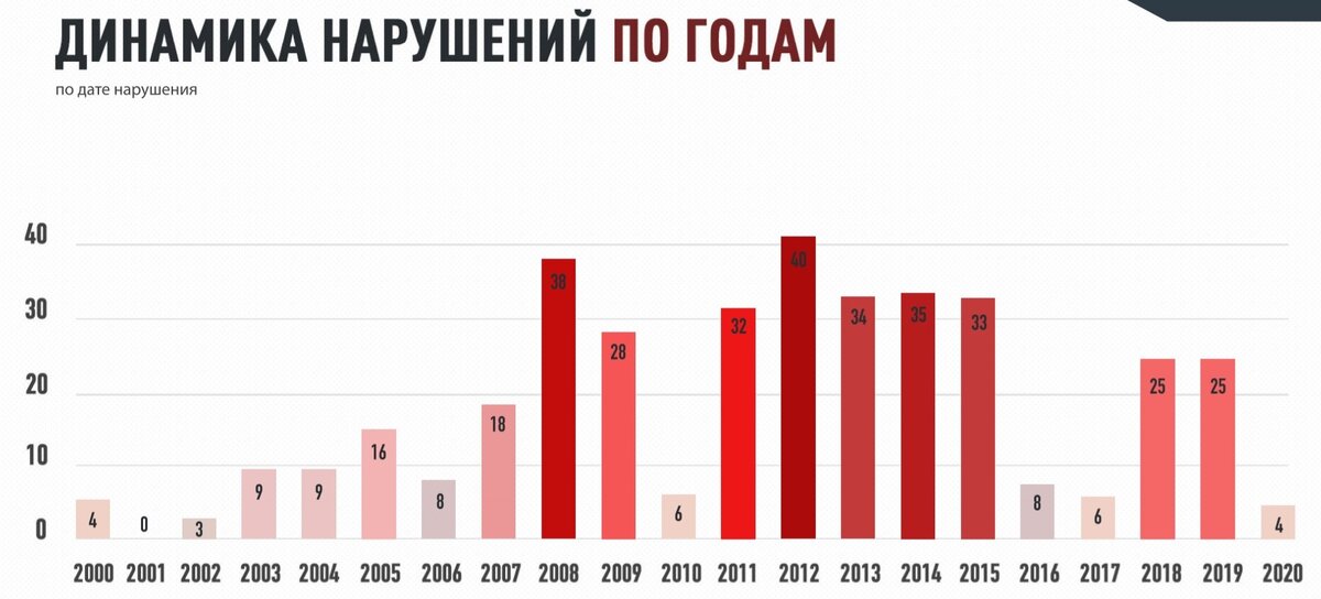 Выдержка из презентации доклада Эдуарда Безуглова