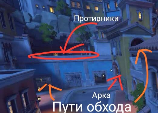 Обычное расположение противников, до того, как груз доедет до арки; арка; возможные (но не все!) пути обхода