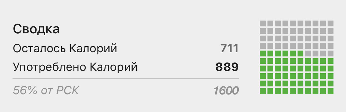 Скрин из FatSecreta