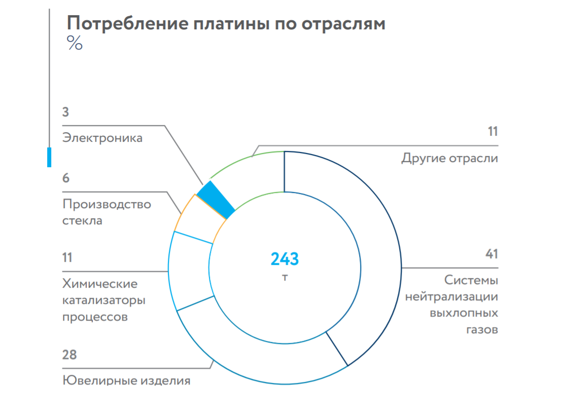 Динамика для презентации. Норникель фирма. Численность норникеля. Норникель устойчивое развитие. Численность норникеля.