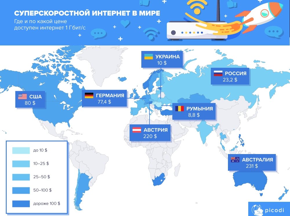 Picodi, сравнение цент интернета в мире.