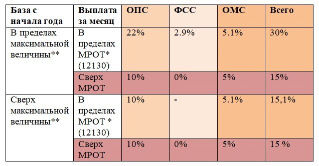 Фото с портала Правовест-Аудит