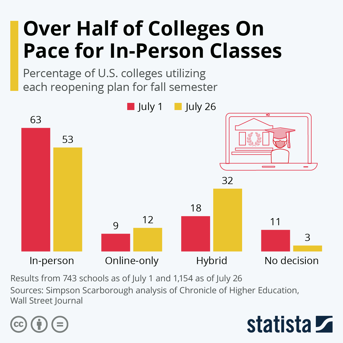 Источник: statista.com