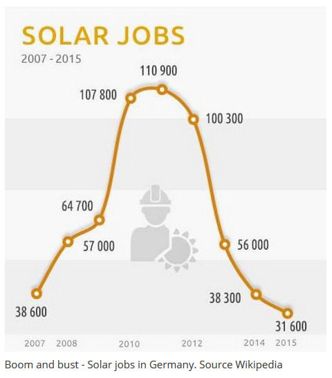 Бум и крах "солнечной" промышленности Германии