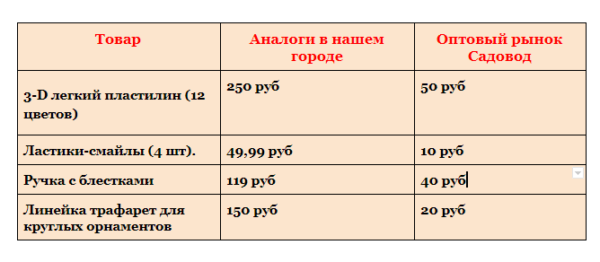 Сравнение цен