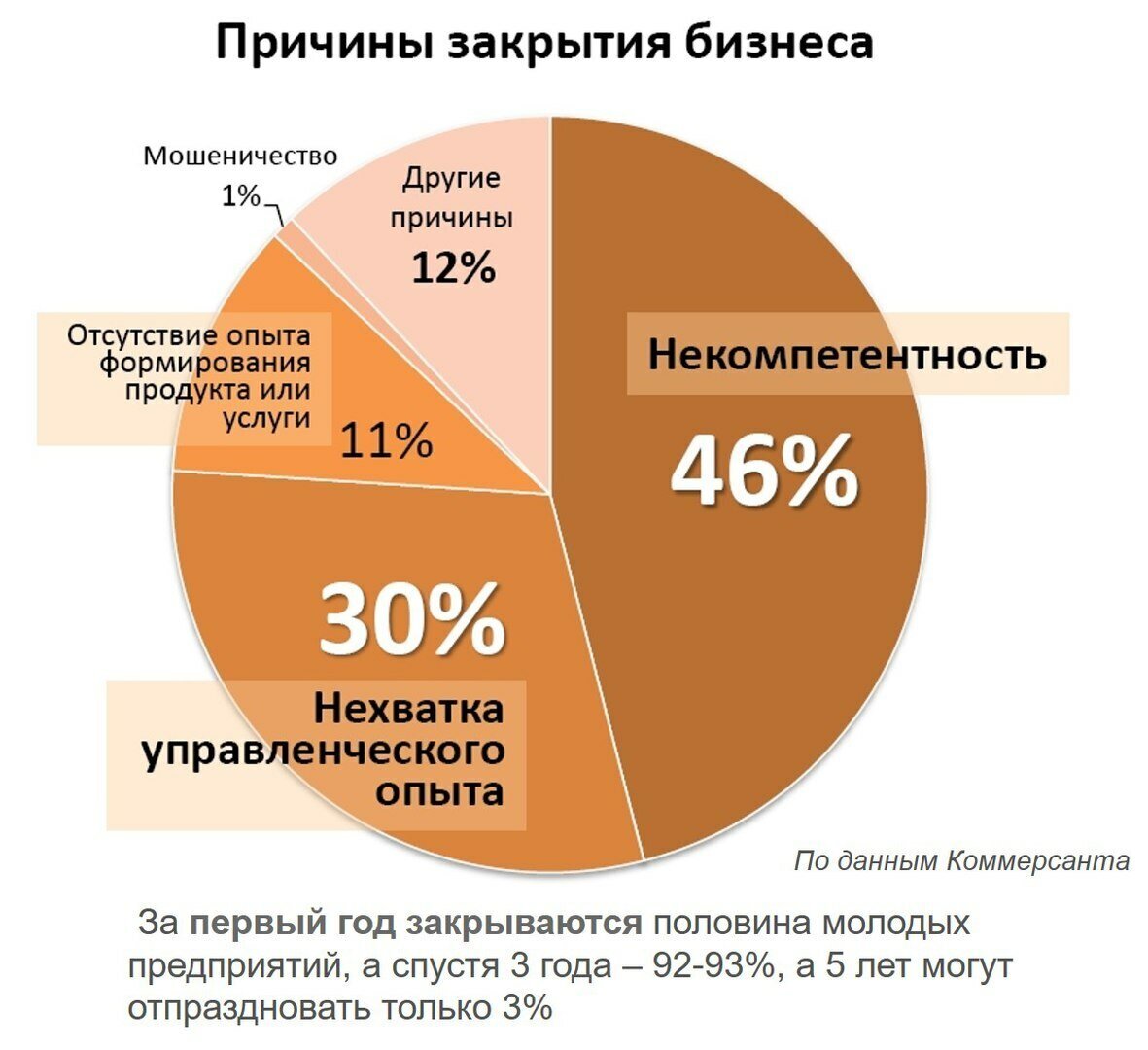 взято из открытых источников(Коммерсант)