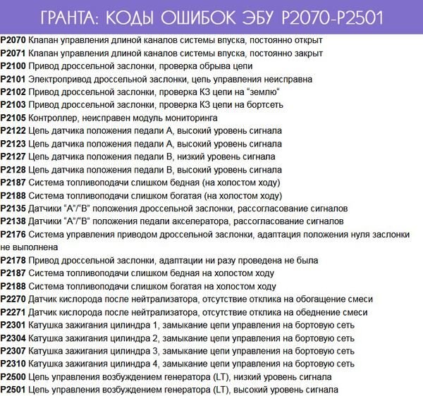 Ошибки бортового компьютера ВАЗ 2110: на заметку владельцам «Десяток»