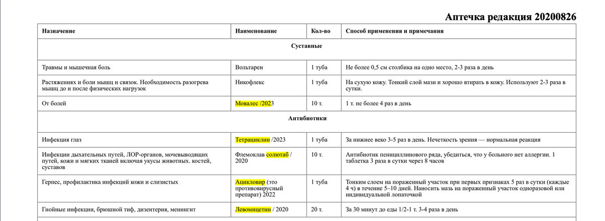 Собираем аптечку в поход. Что нужно обязательно брать?