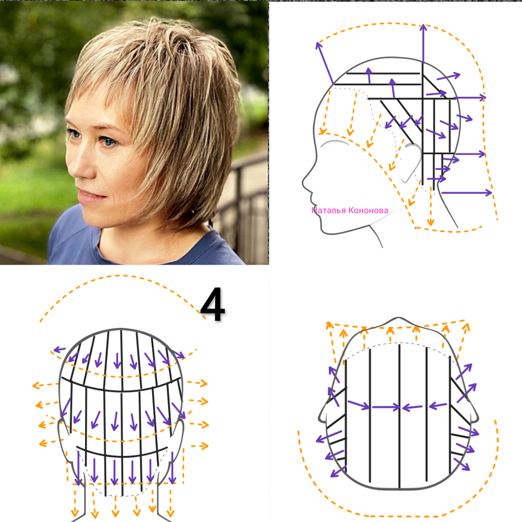 Как сделать стрижку каскад? Разбираем технику стрижки Lokon+ Стрижка каскад, Стр