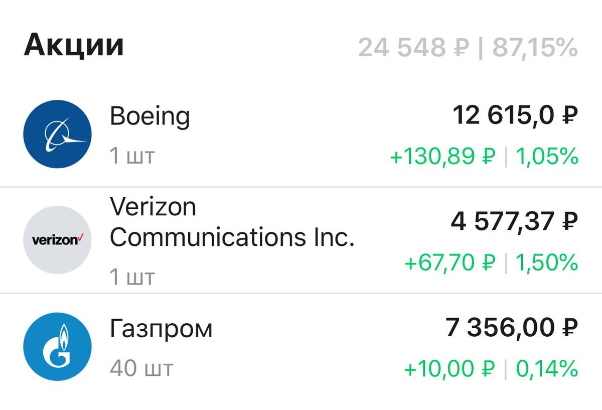 Все акции вышли в плюс