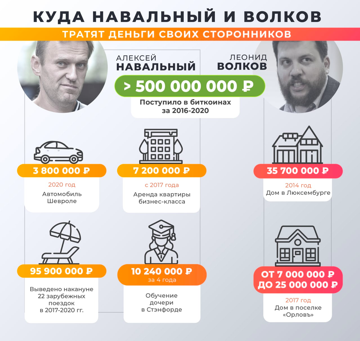 Навальный мошенничество