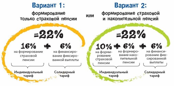 Формирование пенсии. Фото взято из Яндекс-фото